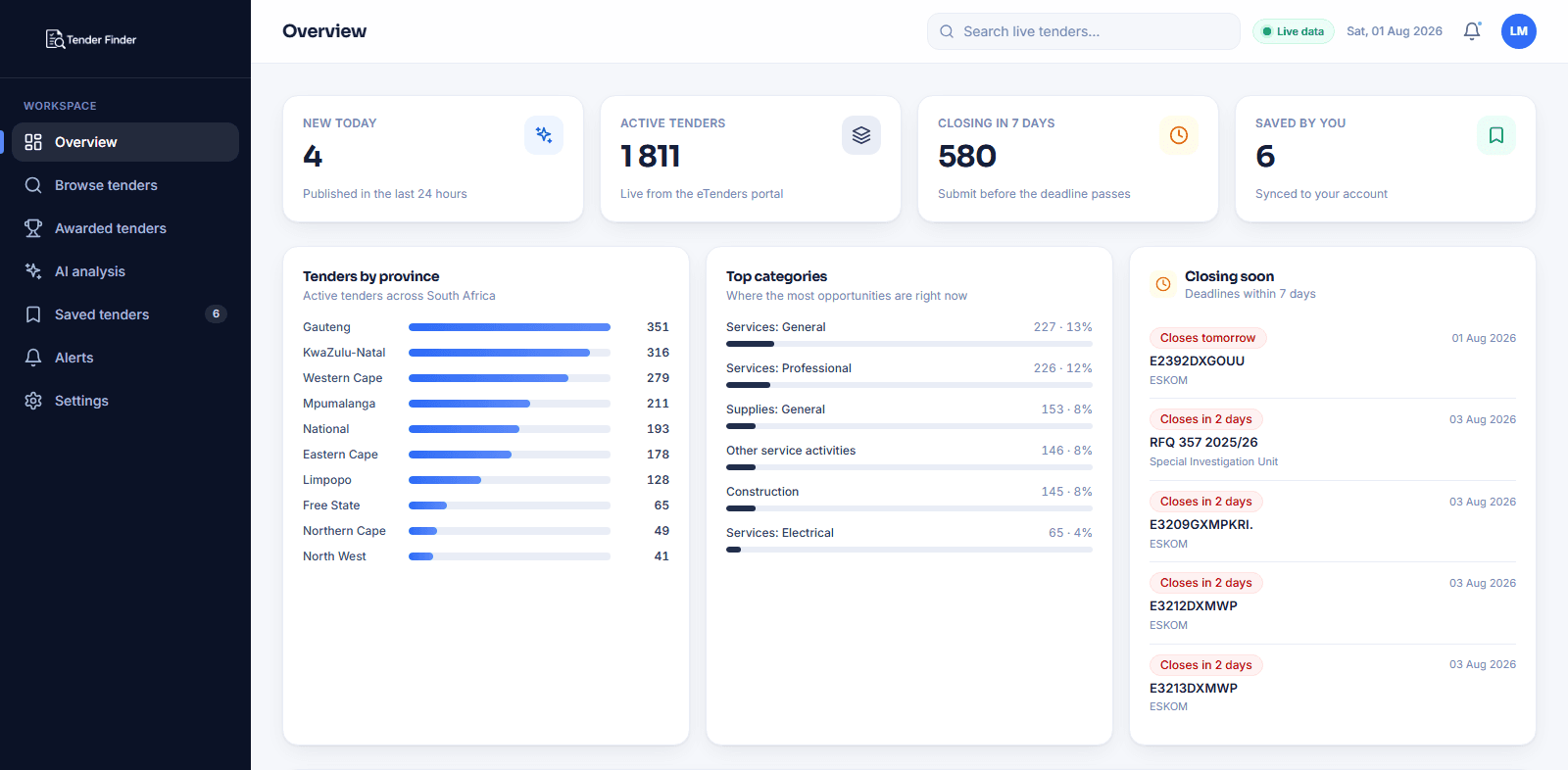 The TenderFinder dashboard showing live tender counts, a breakdown by province and category, and tenders closing within seven days